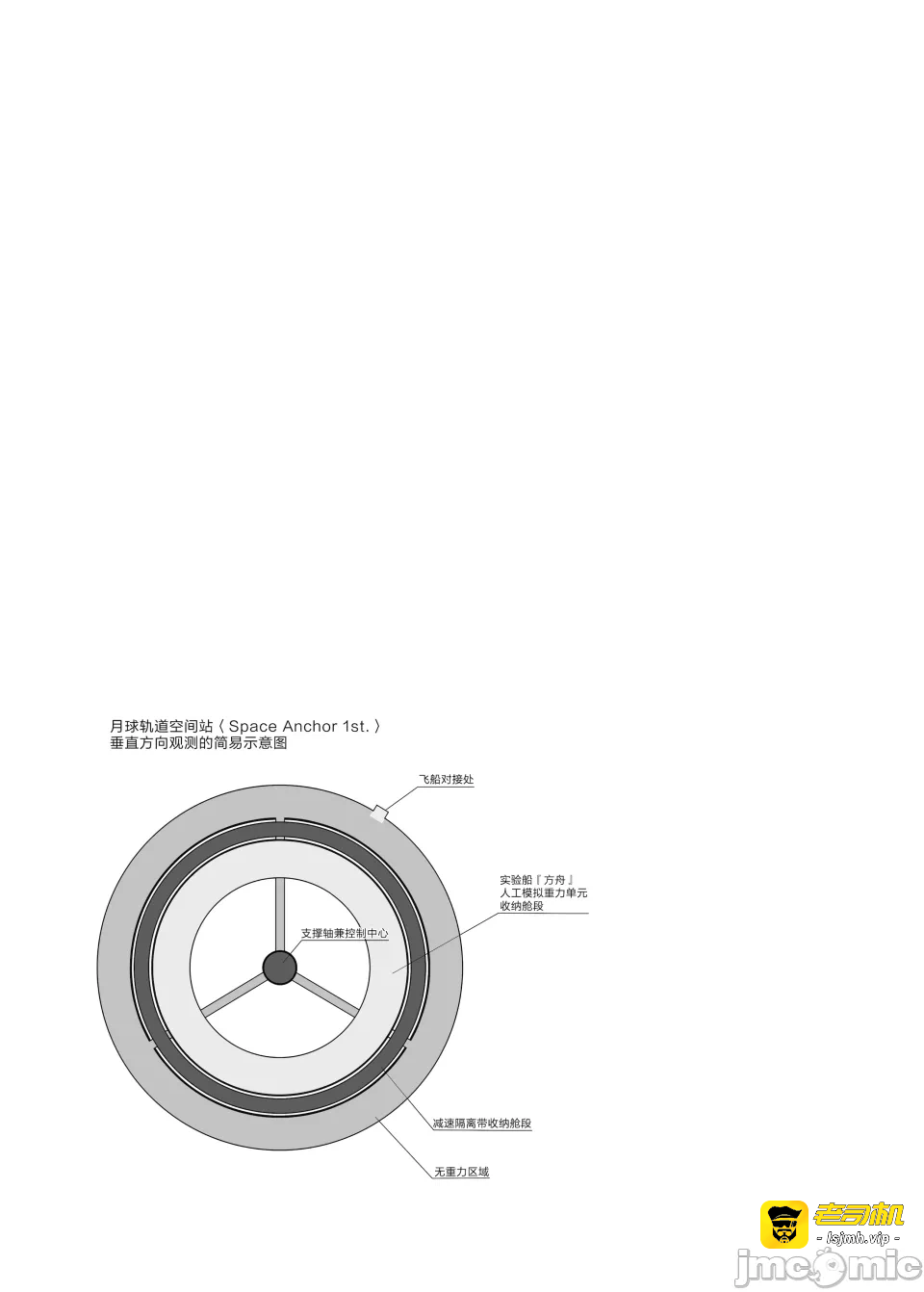 第一话 第 3 页