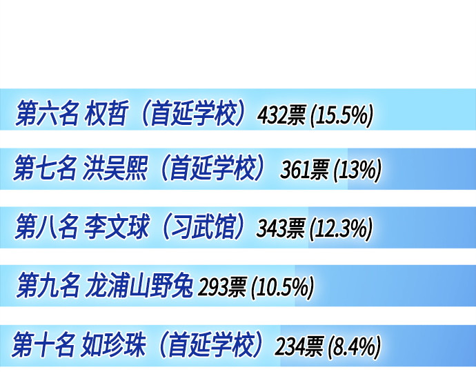 后记 第 30 页