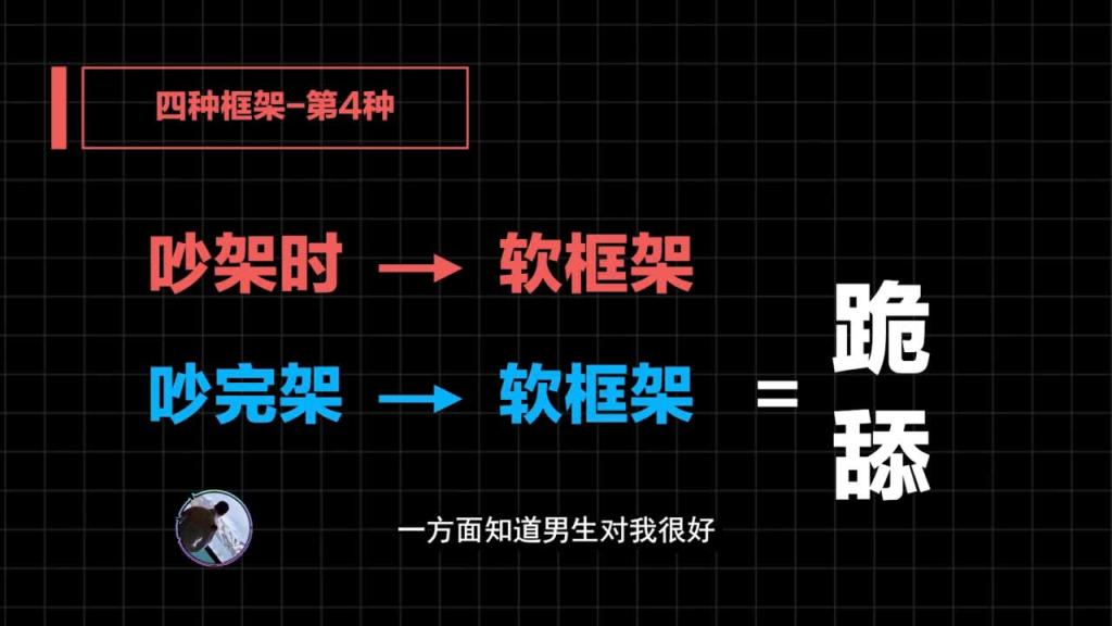 2020高阶框架打造1.0+2.0 第03课：Alpha男人如何应对男女两性框架碰撞 预览截图 12