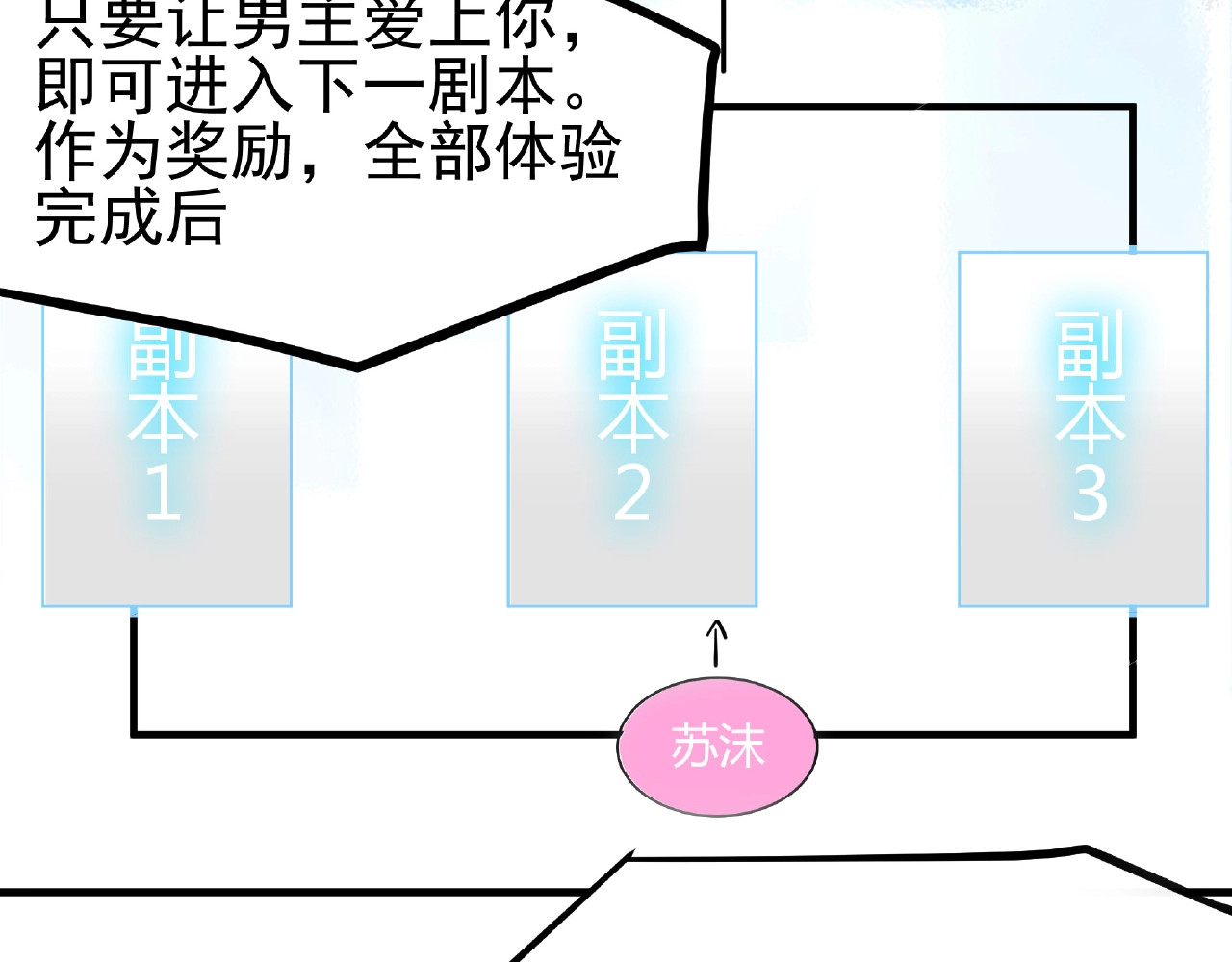 第1话 最坑爹的重生！ 第 54 页
