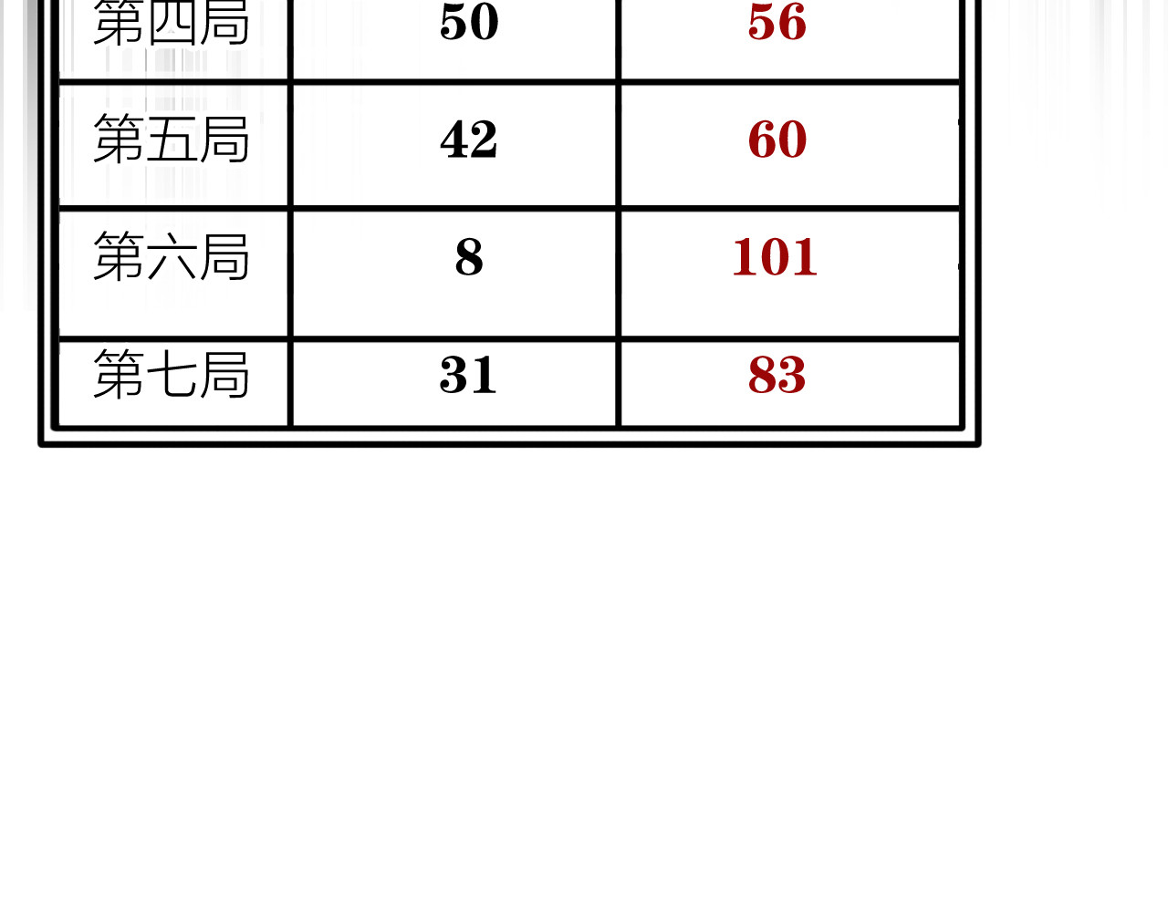 第75话 程海盐的改变 第 100 页