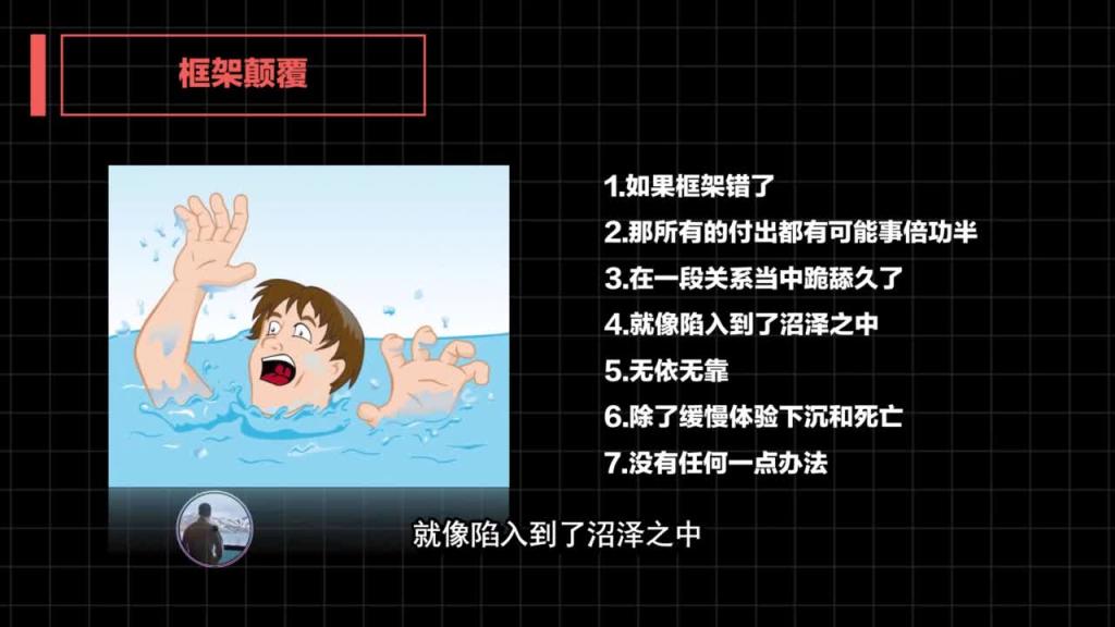 2020高阶框架打造1.0+2.0 第08课：Beta 跪舔蓝丸男如何 『框架颠覆』案例讲解 【核心知识】 预览截图 3