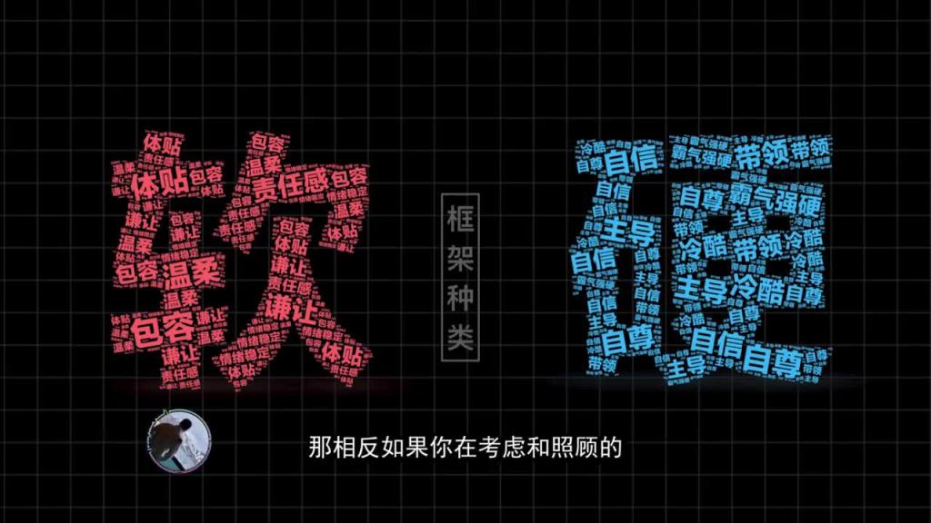 2020高阶框架打造1.0+2.0  第02课：高阶框架到底是什么？软硬框架的运行原理［规避跪舔的要诀］ 预览截图 5
