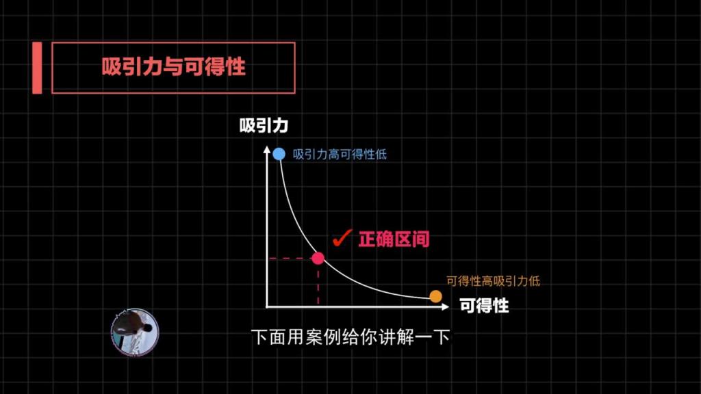 2020高阶框架打造1.0+2.0  第02课：高阶框架到底是什么？软硬框架的运行原理［规避跪舔的要诀］ 预览截图 8