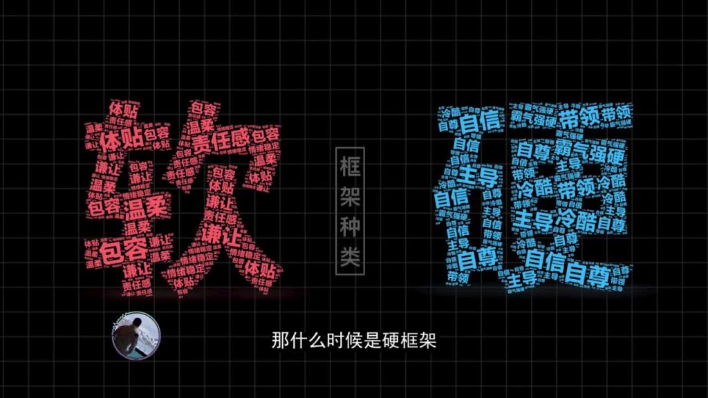 2020高阶框架打造1.0+2.0  第02课：高阶框架到底是什么？软硬框架的运行原理［规避跪舔的要诀］ 预览截图 4
