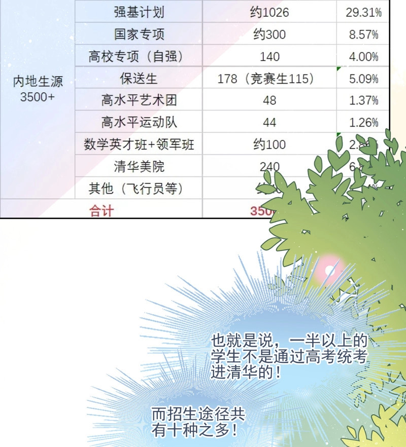 第121话 十条大道通清华 第 19 页