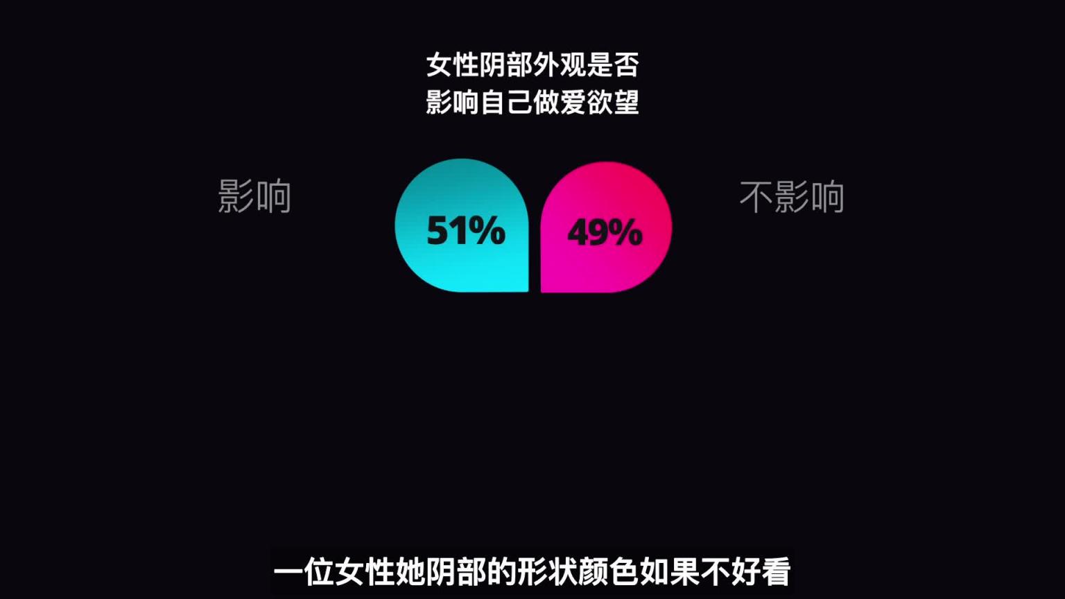 爱爱太多太频繁会导致私处变黑?减少自慰频率才会更粉嫩?颜色深浅到底多重要?性科学迷思破解来了!一三博士女性健康小科普! 预览截图 7