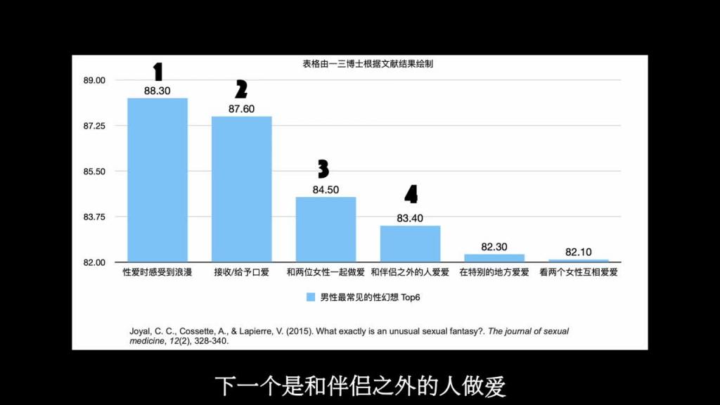 男女性幻想大不同!幻想多人运动?SM?开放式关系?捆绑强制?男人真的是下半身思考吗?科学解读男人的性幻想(男性篇) 预览截图 2