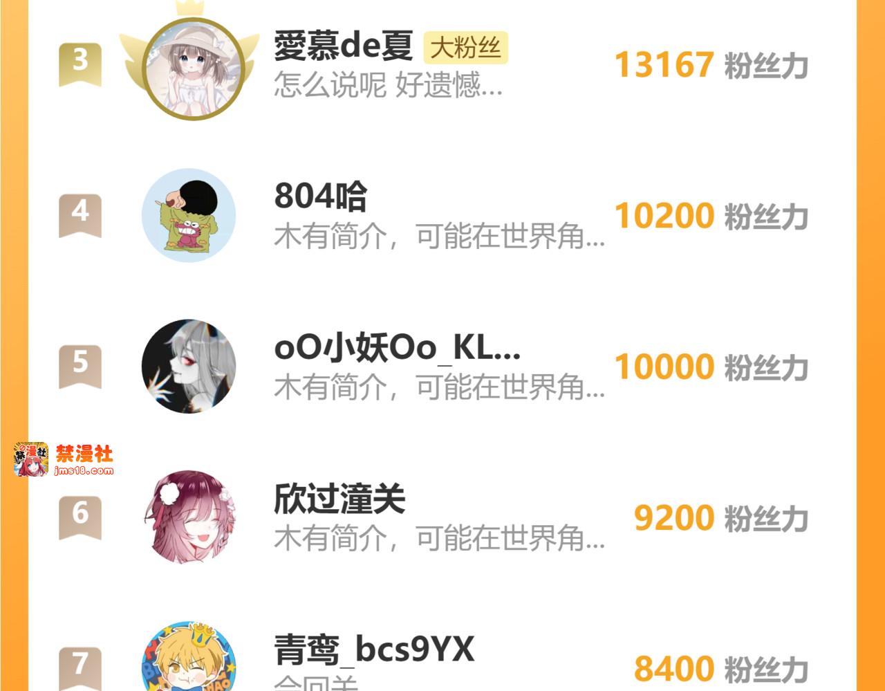 第105话 早餐 第 99 页