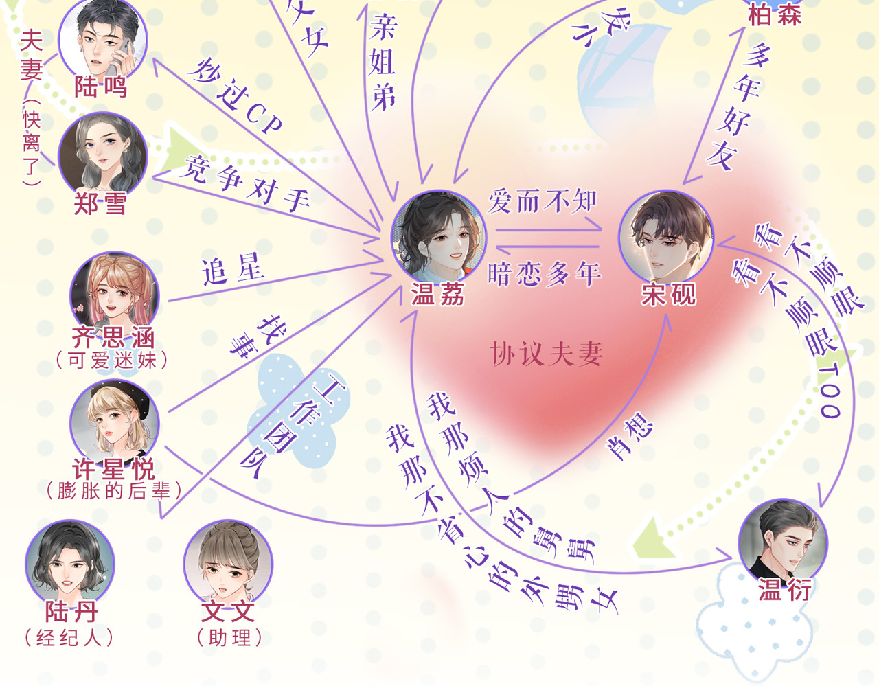 第26期 人物卡片&人物关系图 第 21 页
