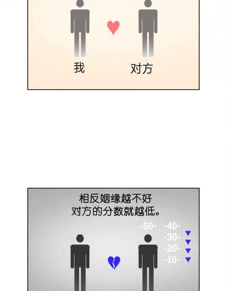 第1话 分数 第 9 页