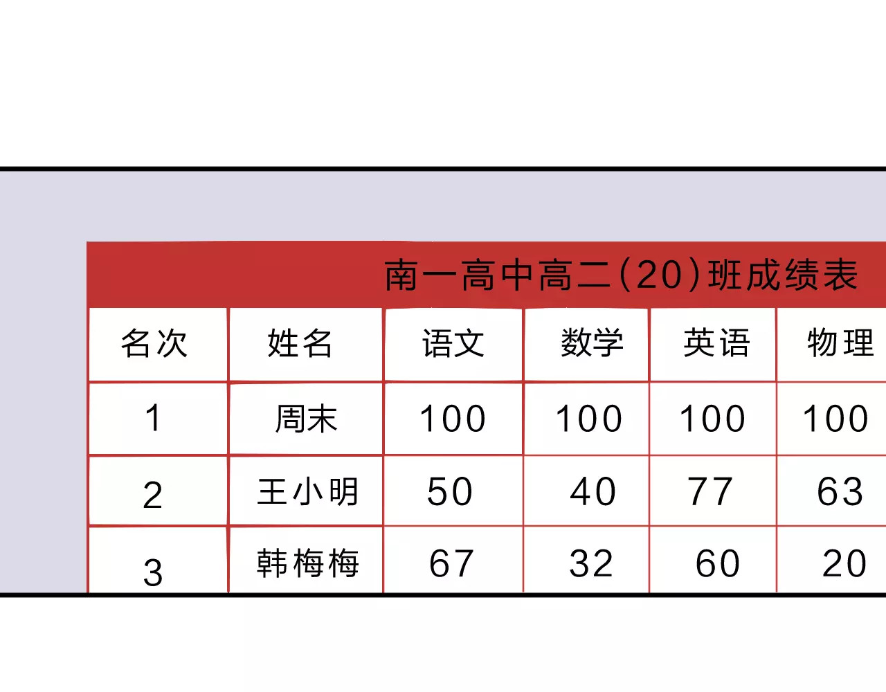 第3话 考试 第 91 页