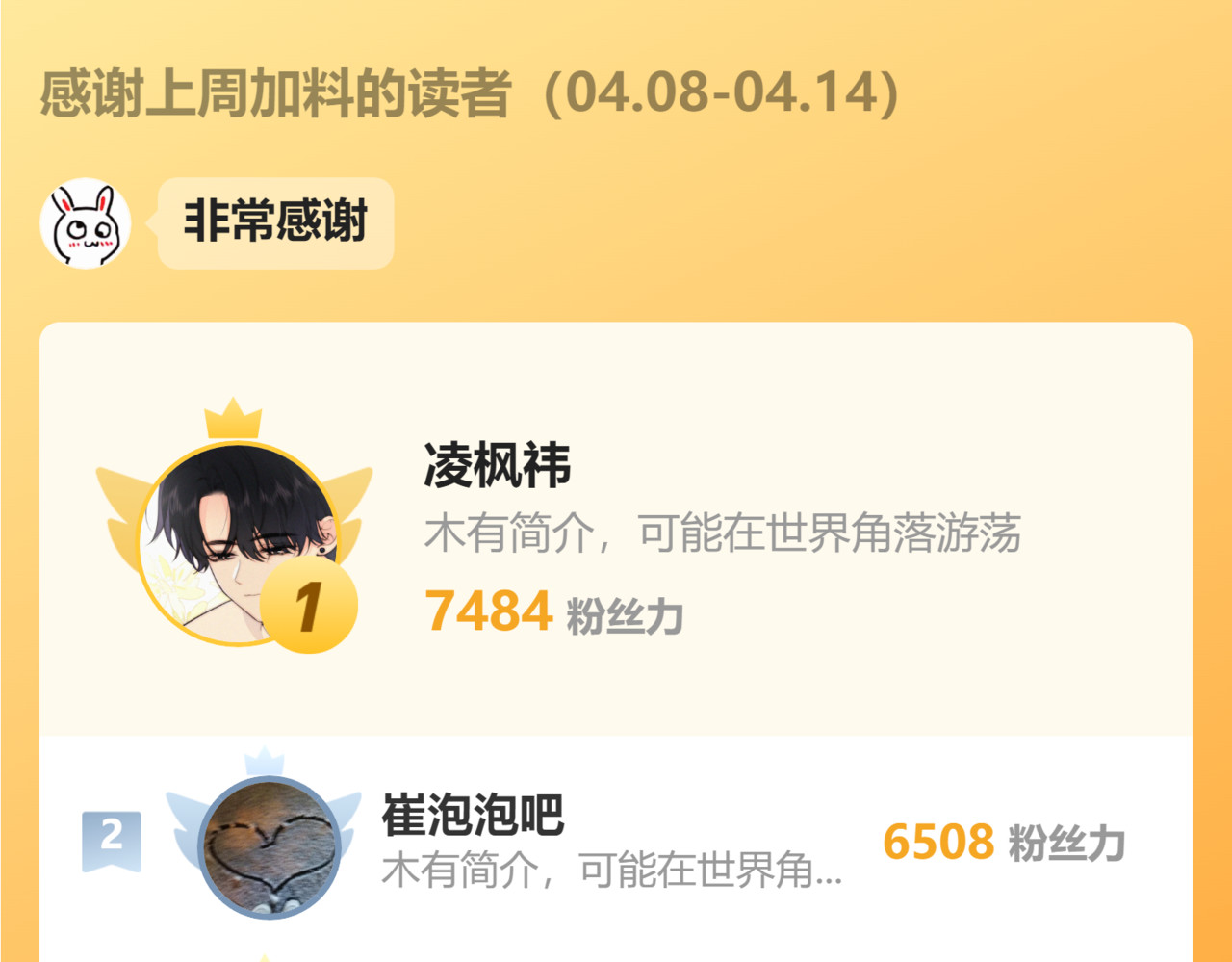 第83话 夸奖 第 100 页