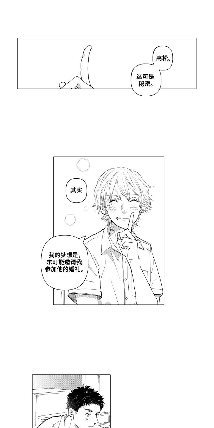 第7话 梦想 第 7 页