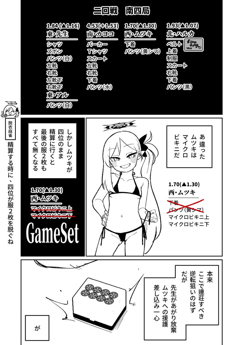 第1话 第 150 页