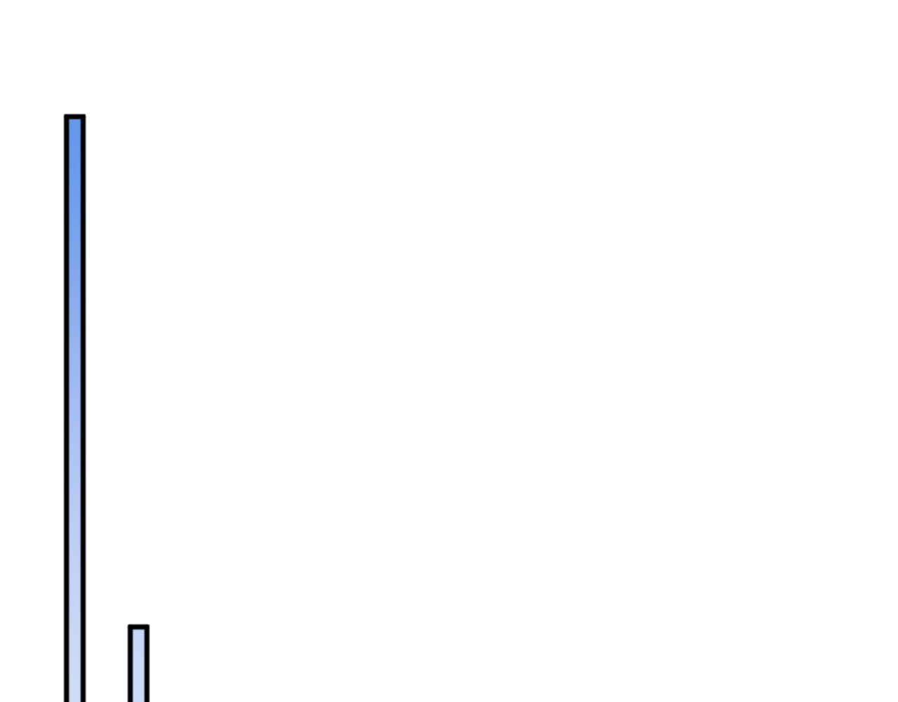 第55话 和老祖是那种关系 第 145 页
