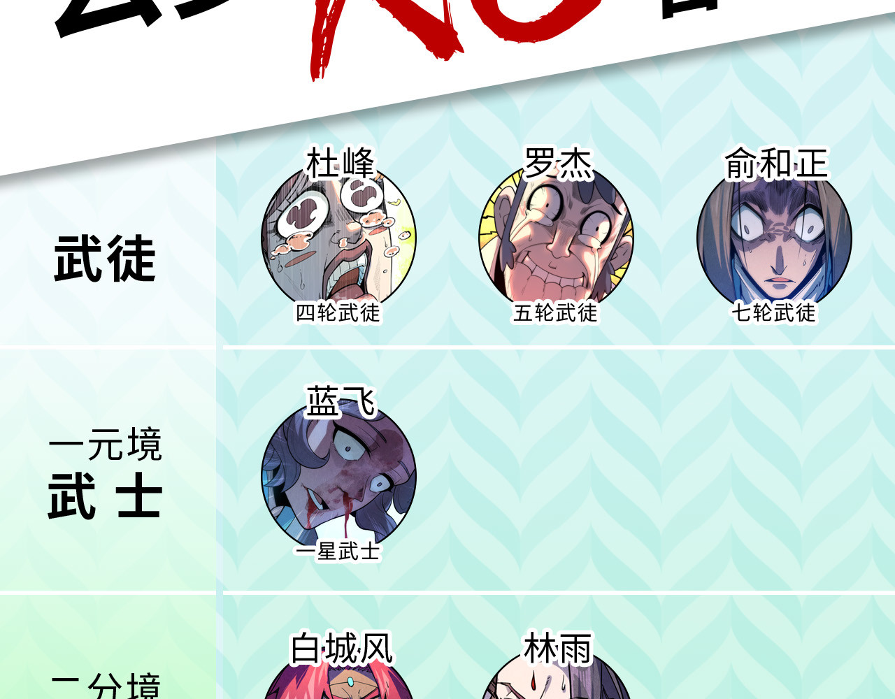 第79话 武王回归 第 112 页