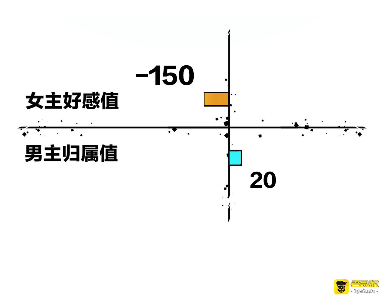 第18话 治愈 第 161 页