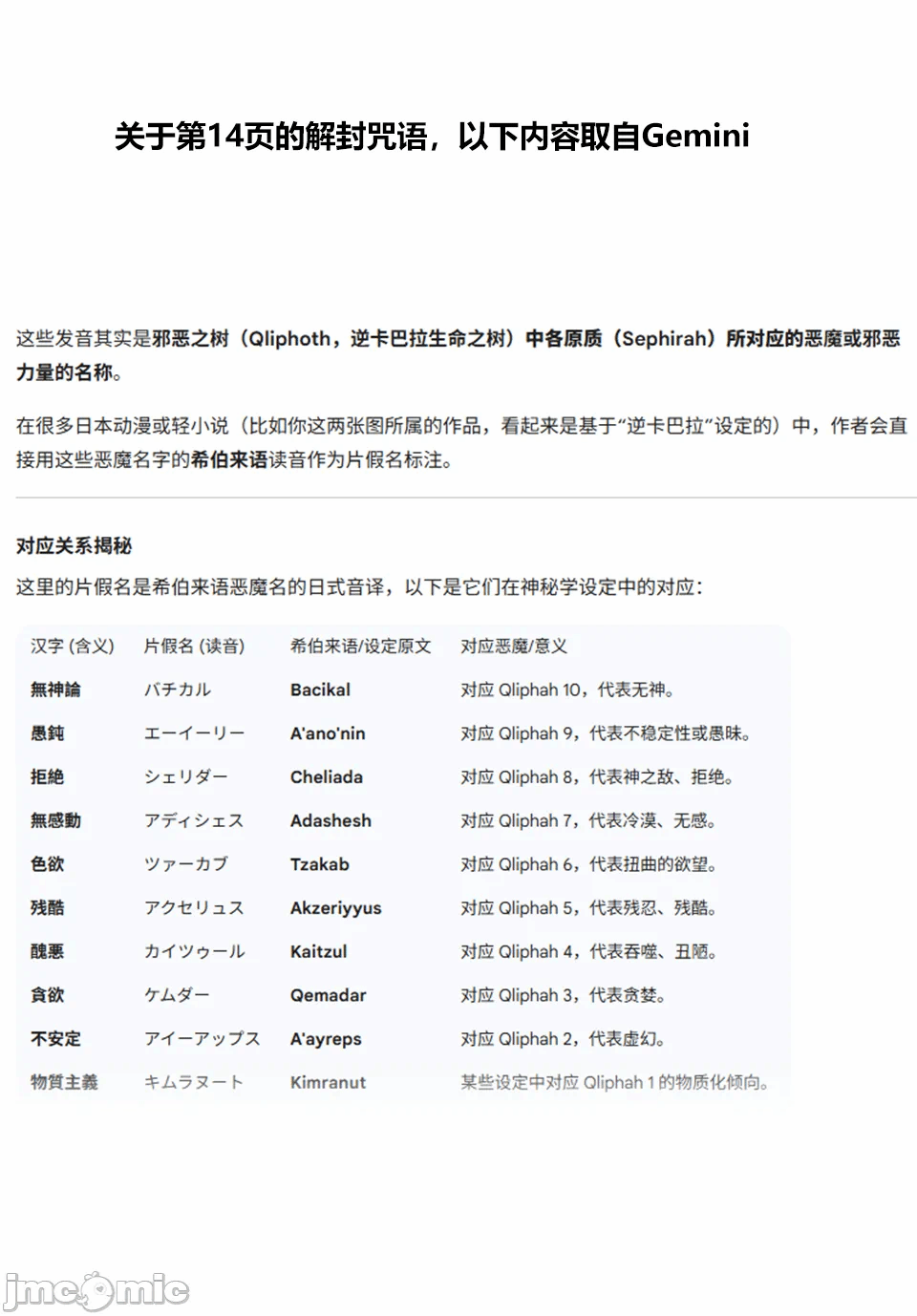 被信赖的伙伴在地下城深处追杀依靠恩惠『无限扭蛋』召唤等级9999的同伴们向世界和原队友復仇还要再补上一句『活该！』 [曲终之时个人汉化] [明镜シスイ、大前贵史] 信じていた仲间达にダンジョン奥地で杀されかけたがギフト『无限ガチャ』でレベル9999の仲间达を手に入れて元パーティーメンバーと世界に復讐&『ざまぁ!』します! 第169话 - 20