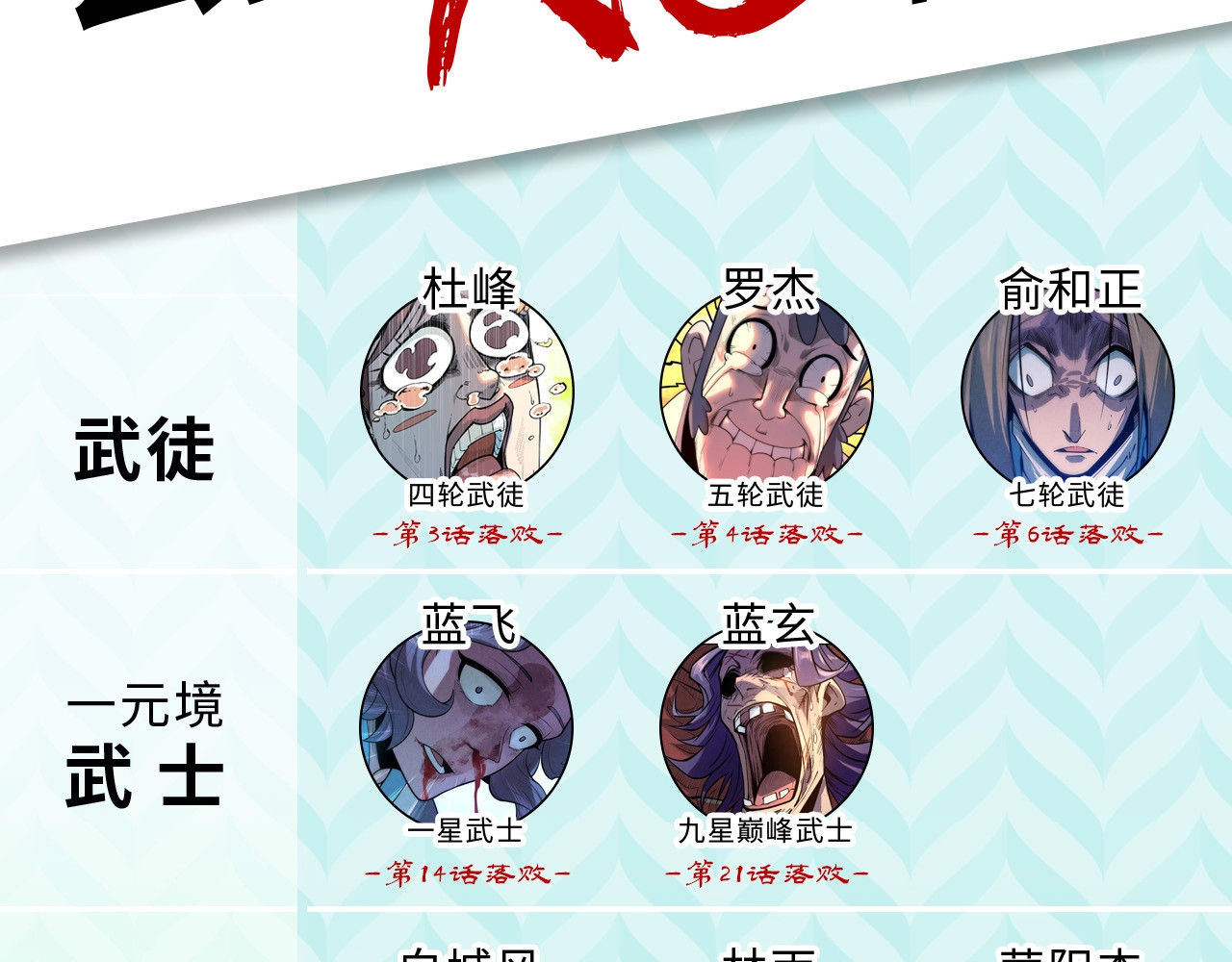 第247话 九宫无尘阵 第 136 页
