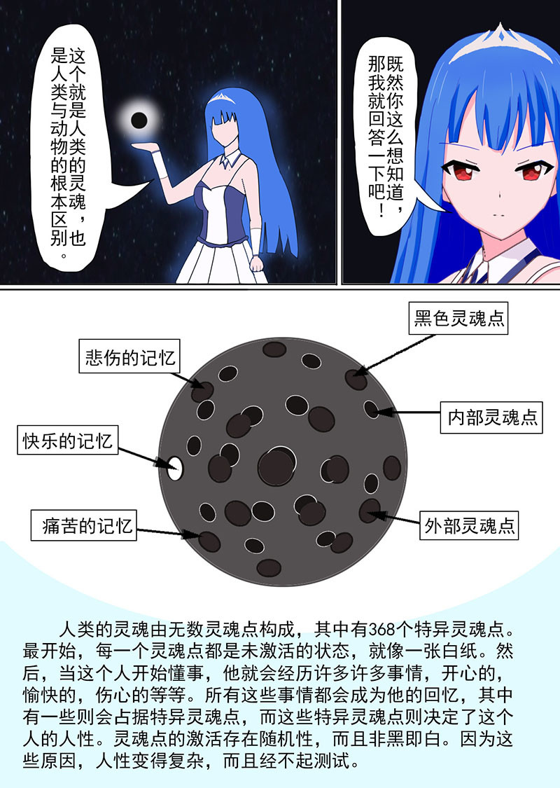 第1话 人是什么 第 12 页