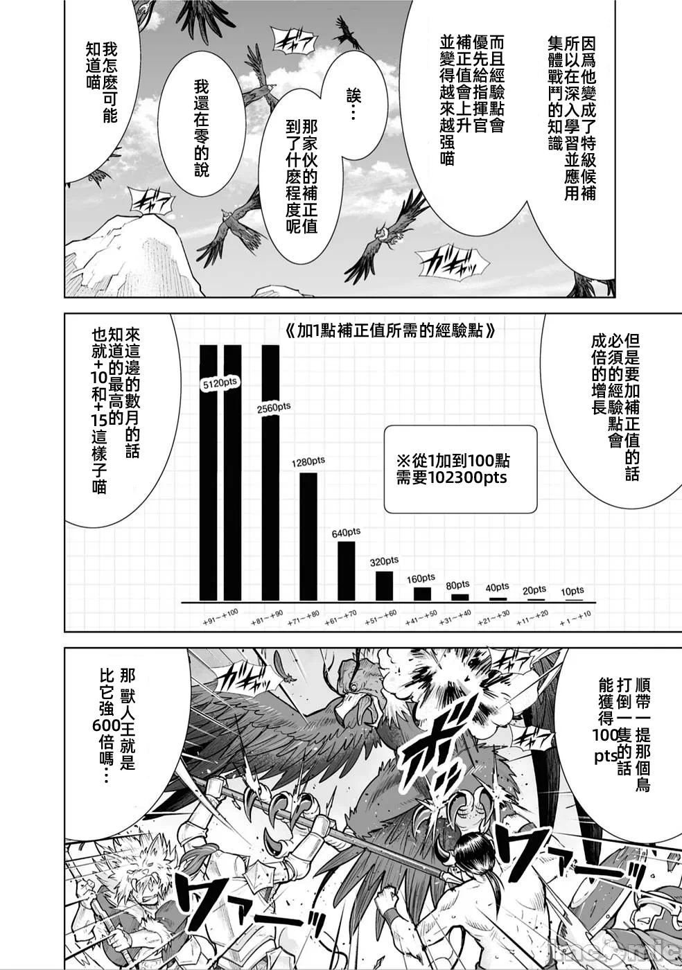 被招唤到异世界获得斩击异能开启简单模式 [神代家家长 止田卓史 矶カズナリ] 异世界に召唤されたんだけど、なんでも斩れてしまう権能を手に入れたのでイージーモードでした。 第6话 - 12