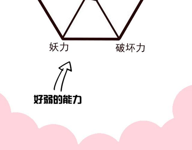 第1话 趴在身上的妖怪 第 78 页