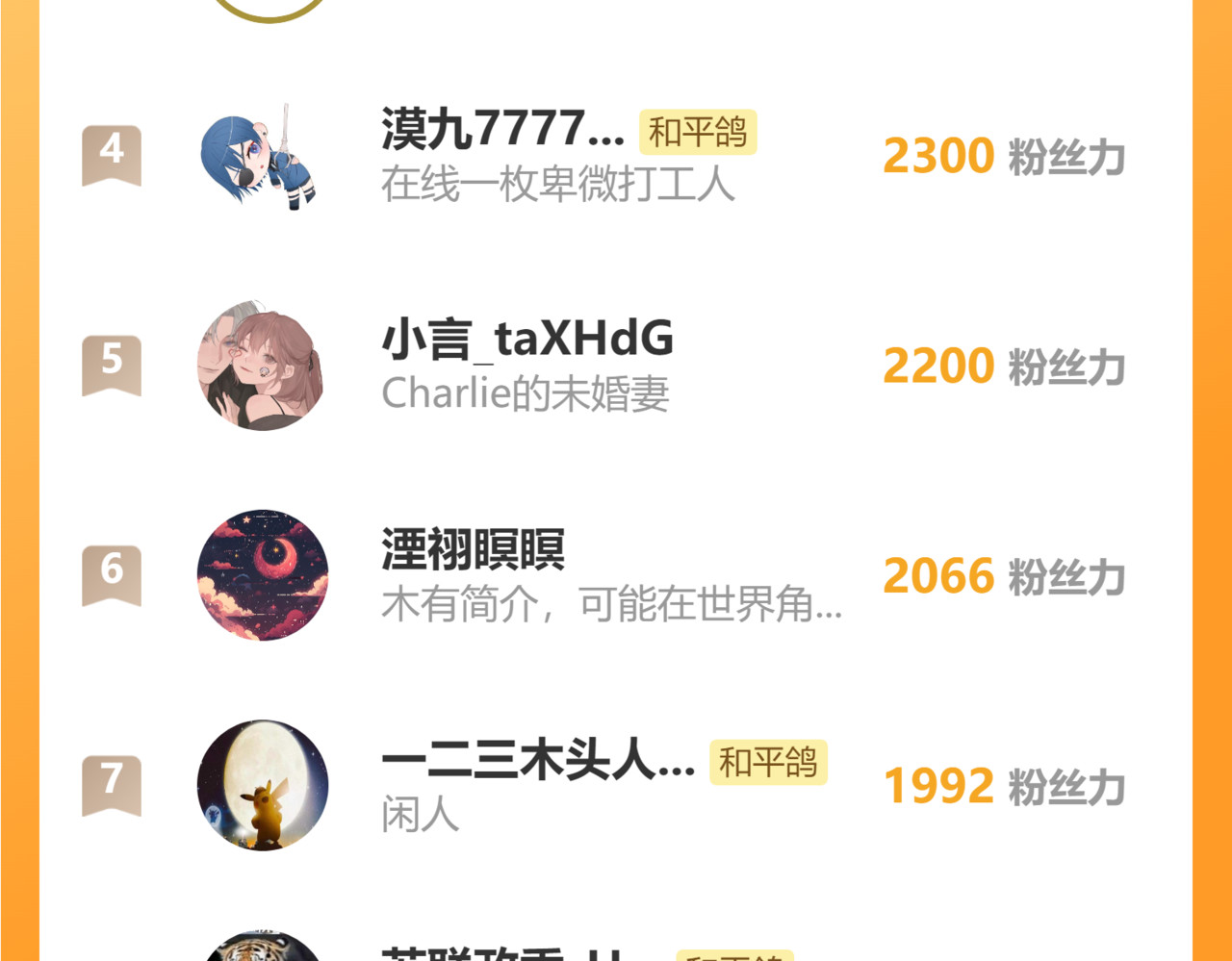 第83话 私心 第 86 页