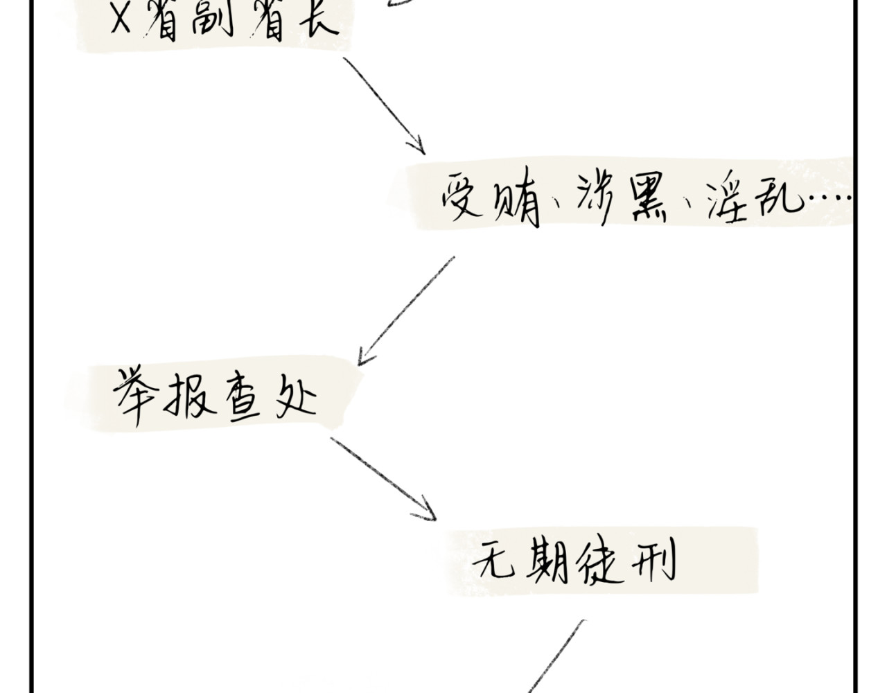 小明历险记——蓝色药丸第二集 第 14 页