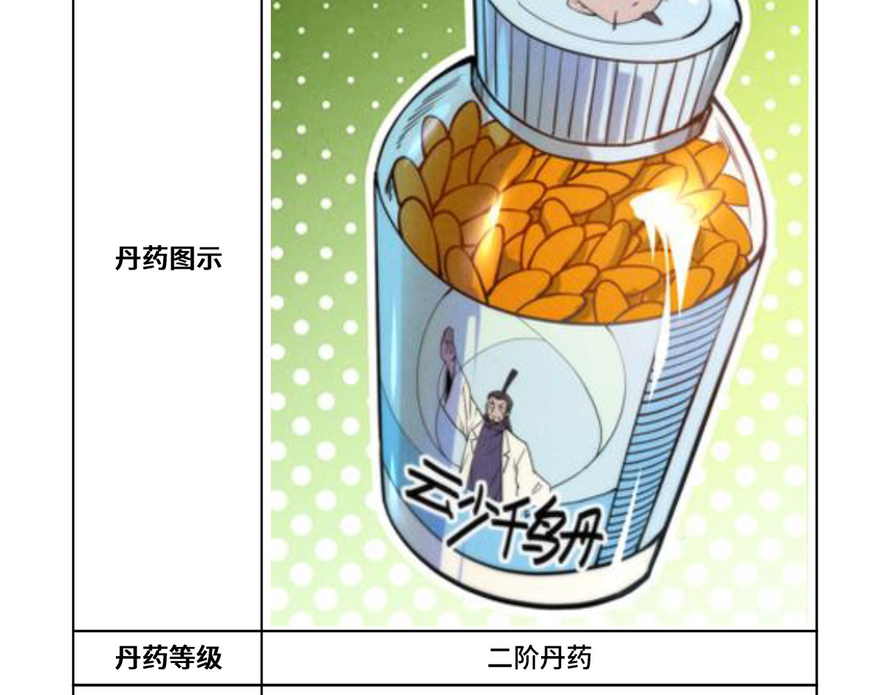 第143话 联手炼制九窍破厄丹 第 124 页