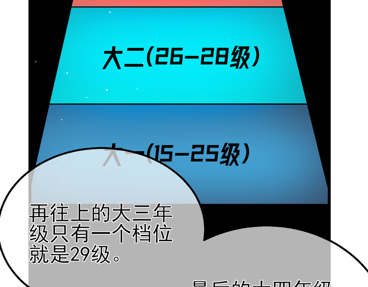 第34话 抵达神谕学府 第 104 页