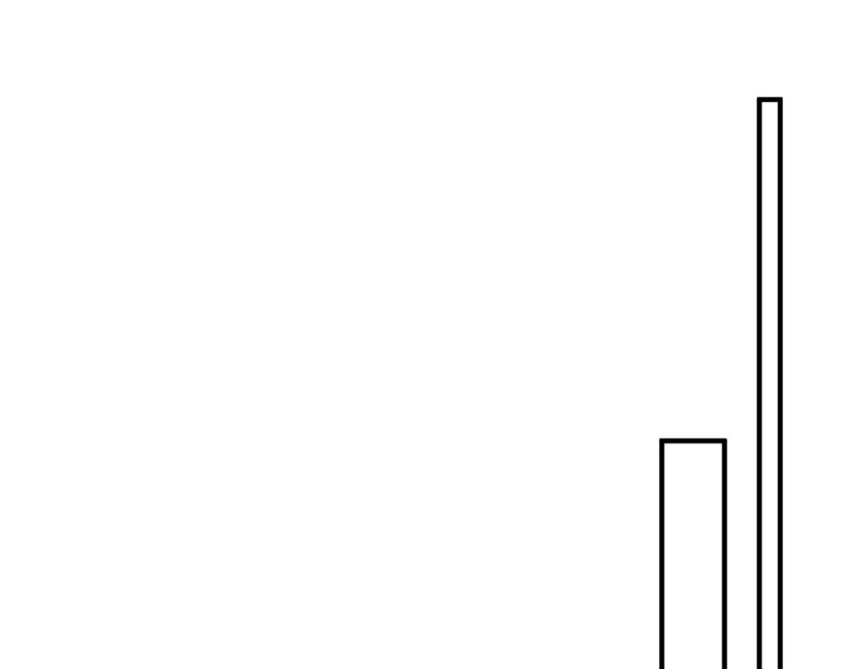 第16话 万人迷古洛伊 第 70 页