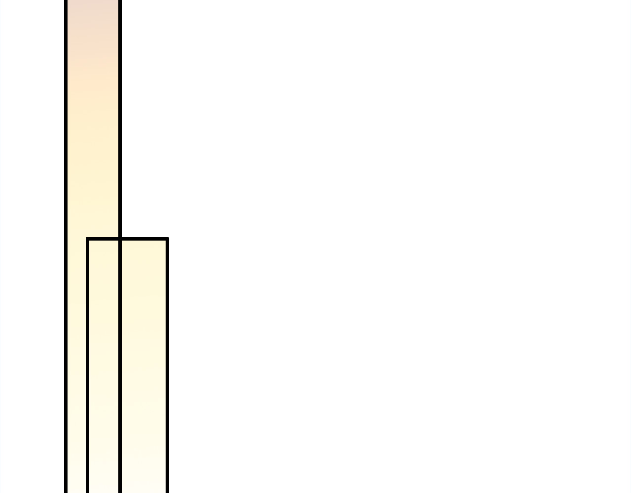 第5话 闺蜜 第 78 页