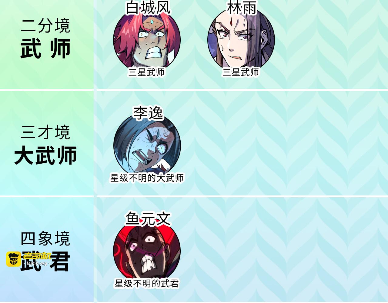 第93话 惊人推测 第 127 页