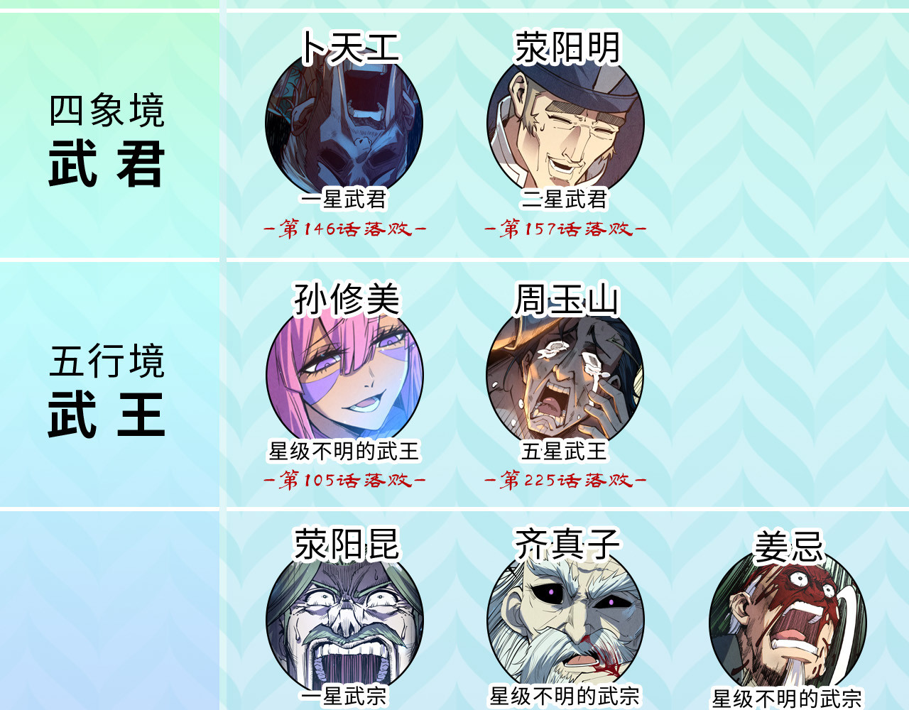 第438话 宋月扬城（二） 第 198 页