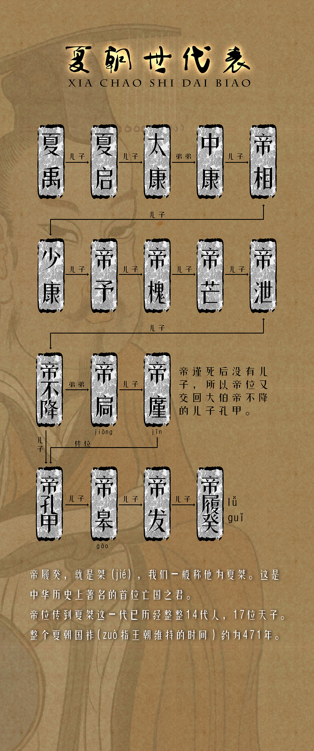 第7篇 夏本纪之夏朝建立（下） 第 10 页