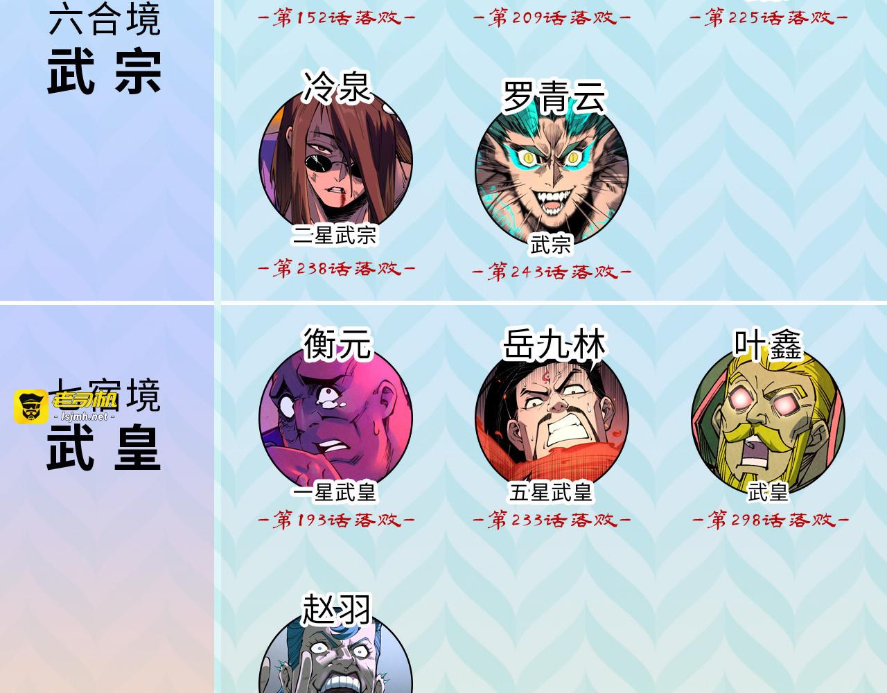 第359话 不老山 第 215 页