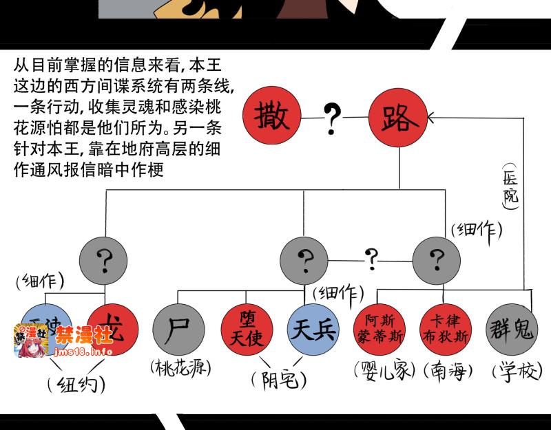 第13话（下） 死神的上司 第 19 页