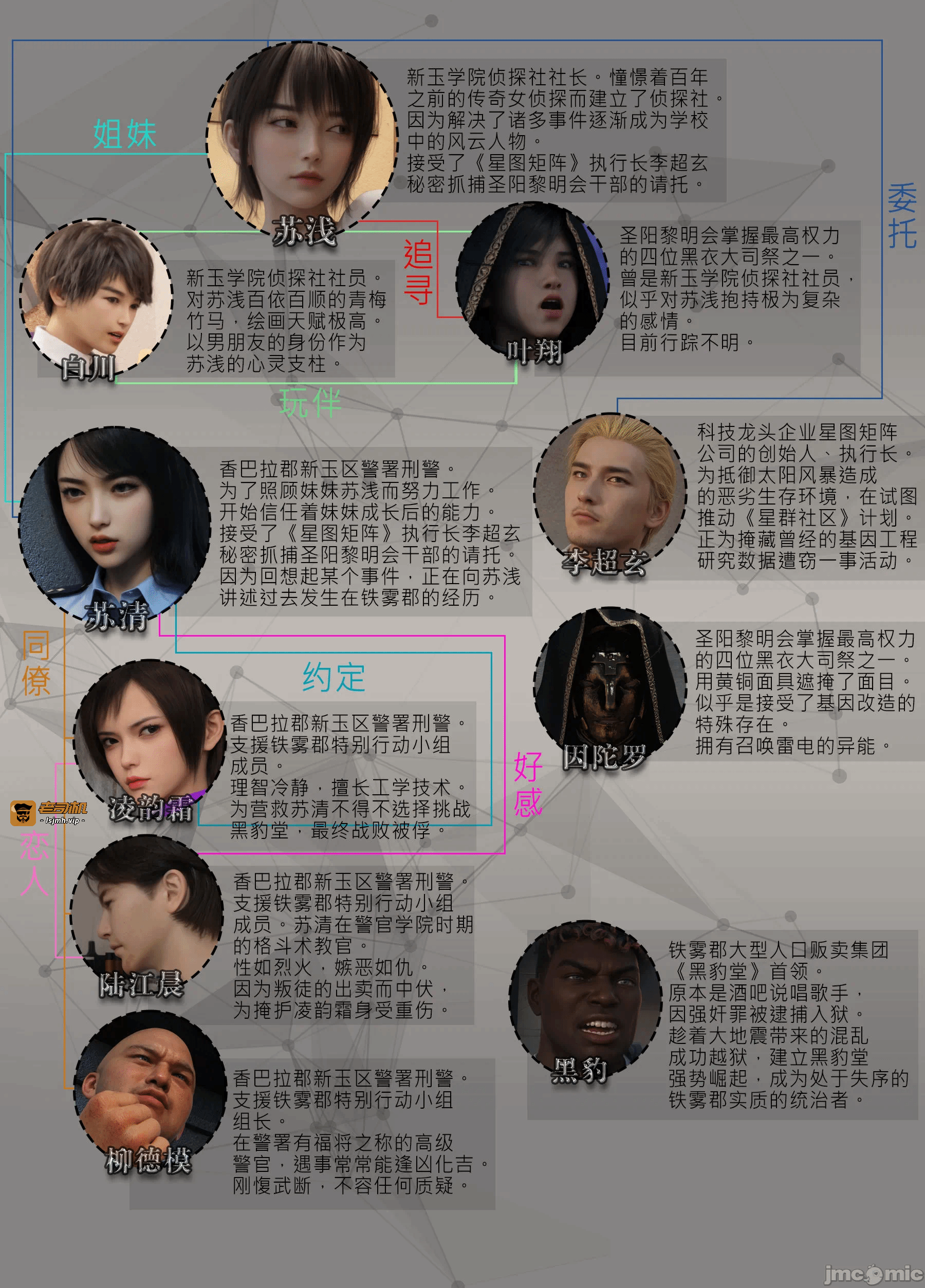 第一话 第 3 页