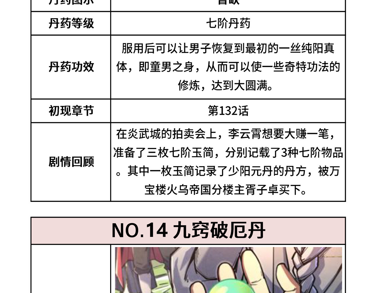 第143话 联手炼制九窍破厄丹 第 128 页