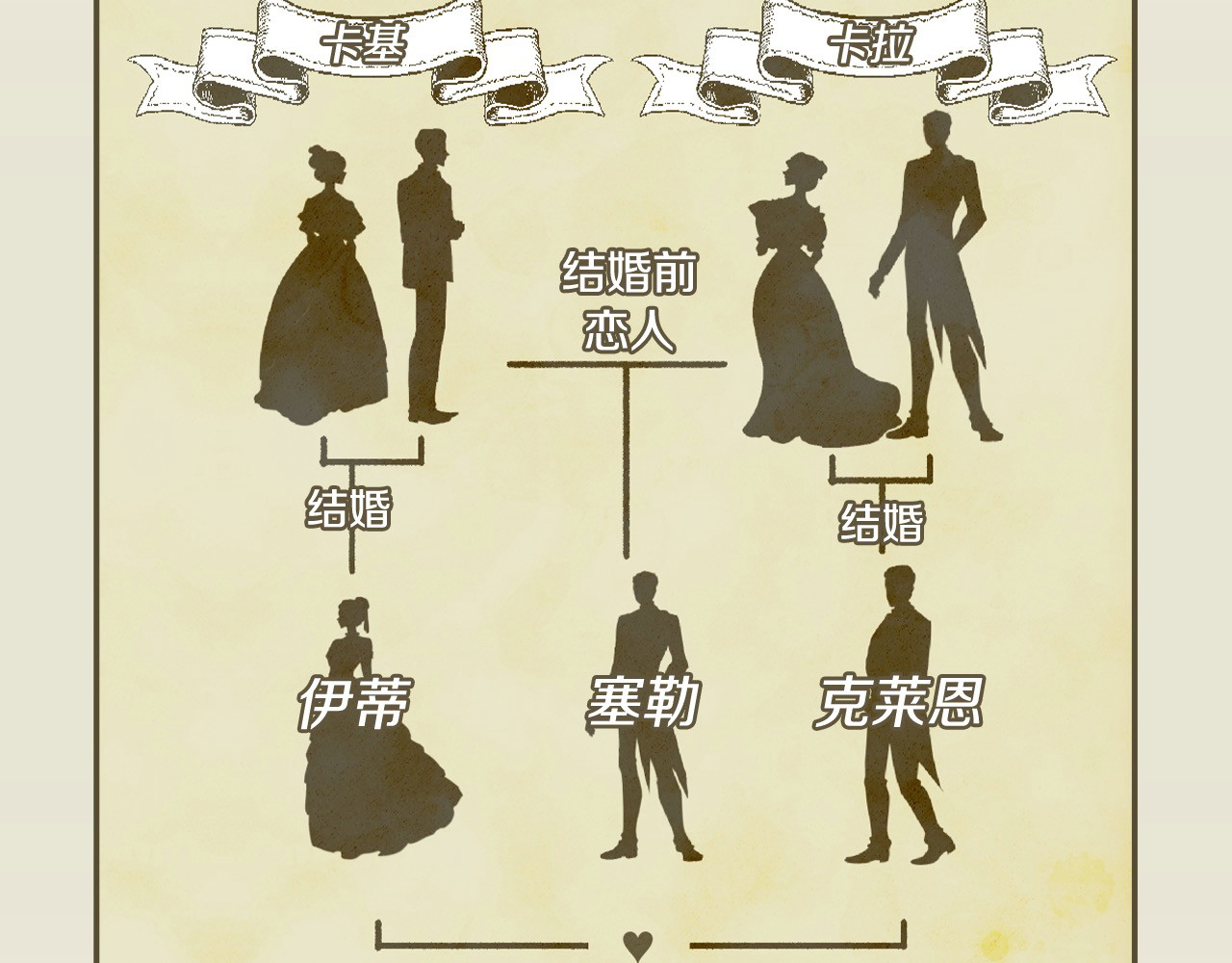 第115话 好复杂的关系网 第 36 页
