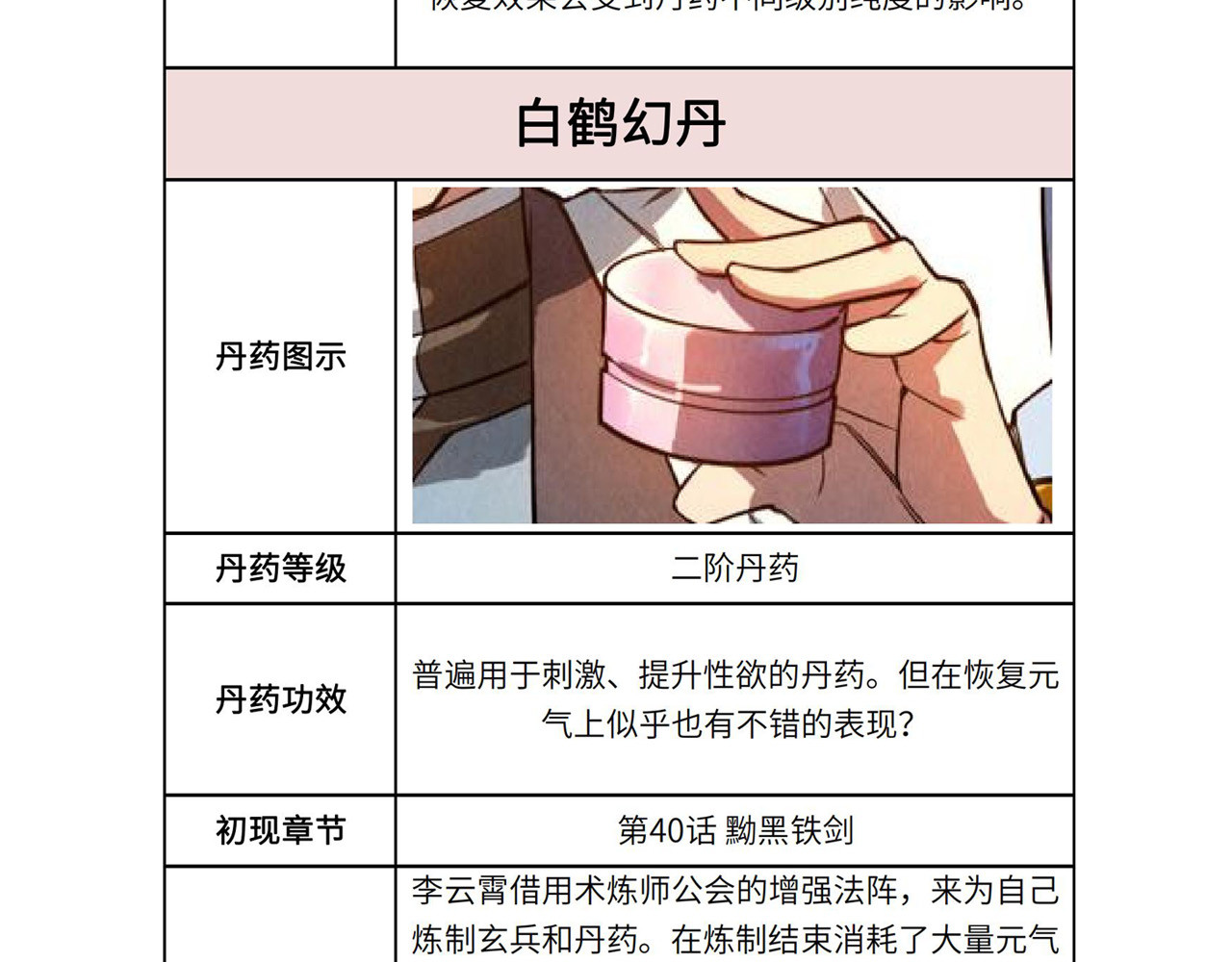 第60话 王国排位战 第 118 页